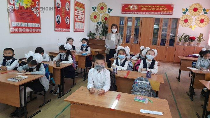 "Дұрыс тамақтана білейік" тақырыбында сауалнама