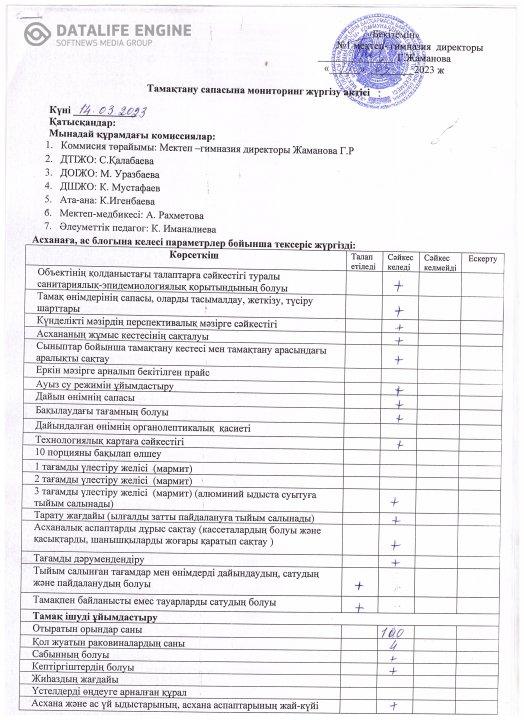 Бракераж комиссиясының мектеп асханасын тексеру актісі