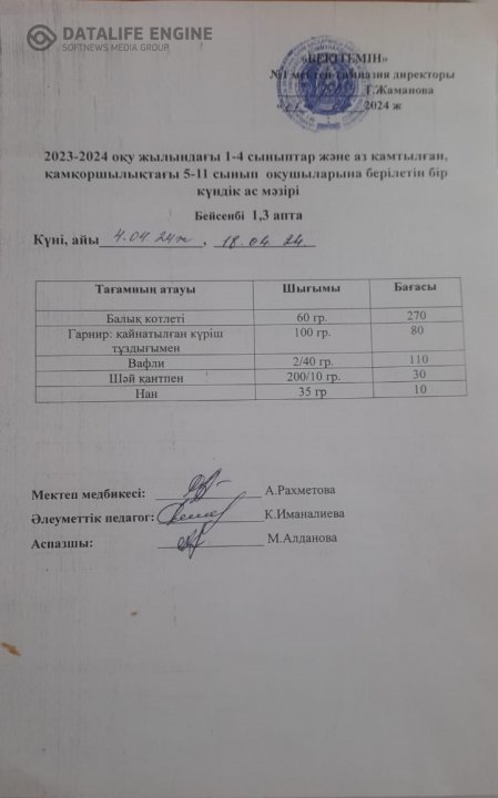 Бір күндік ас мәзірі