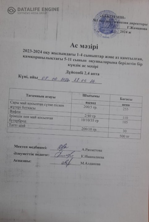 Бір күндік ас мәзірі
