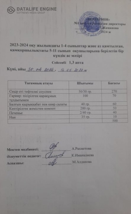 Бір күндік ас мәзірі