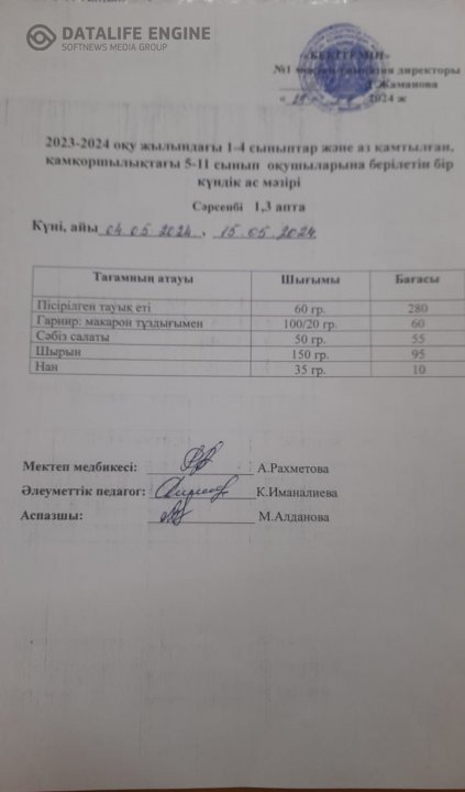 Бір күндік ас мәзірі