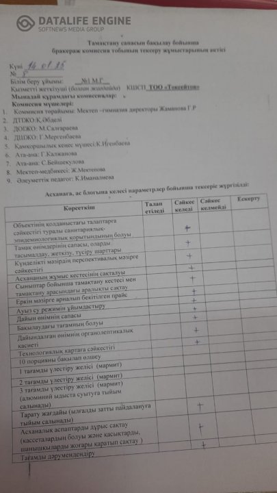 Тамақтану сапасын тексеру бойынша бракераж комиссия тобының тексеру жұмыстарының актісі